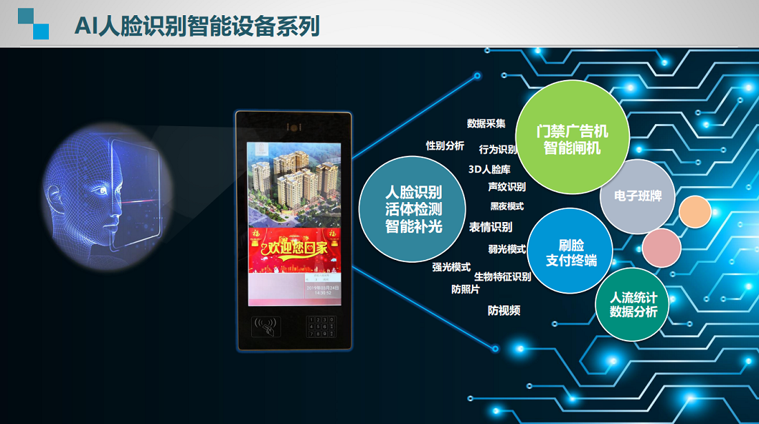 ctvs產品AI人臉識別設備系列