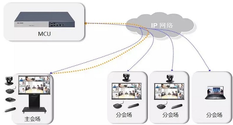 遠(yuǎn)程會議功能 遠(yuǎn)程會議功能