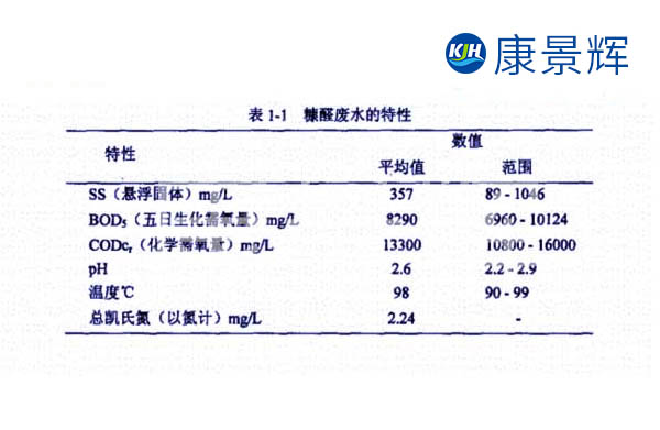強(qiáng)酸廢水處理工藝:常見(jiàn)的7種糠醛廢水處理方法